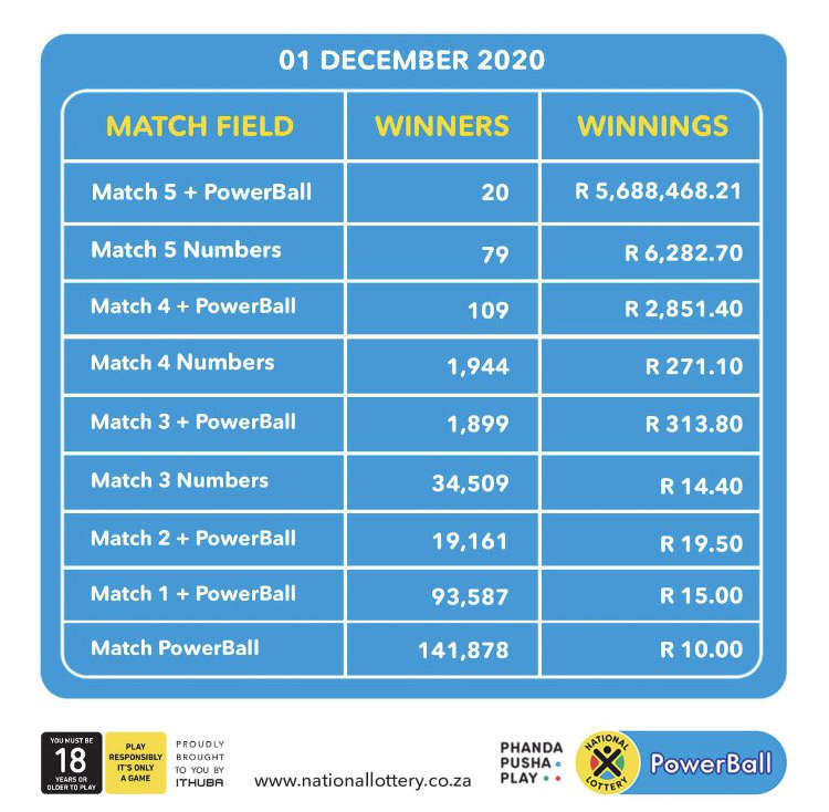 Результаты 1151 тиража Южно-Африканской лотереи PowerBall