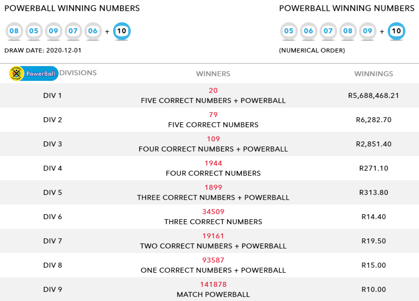 Результаты 1151 тиража