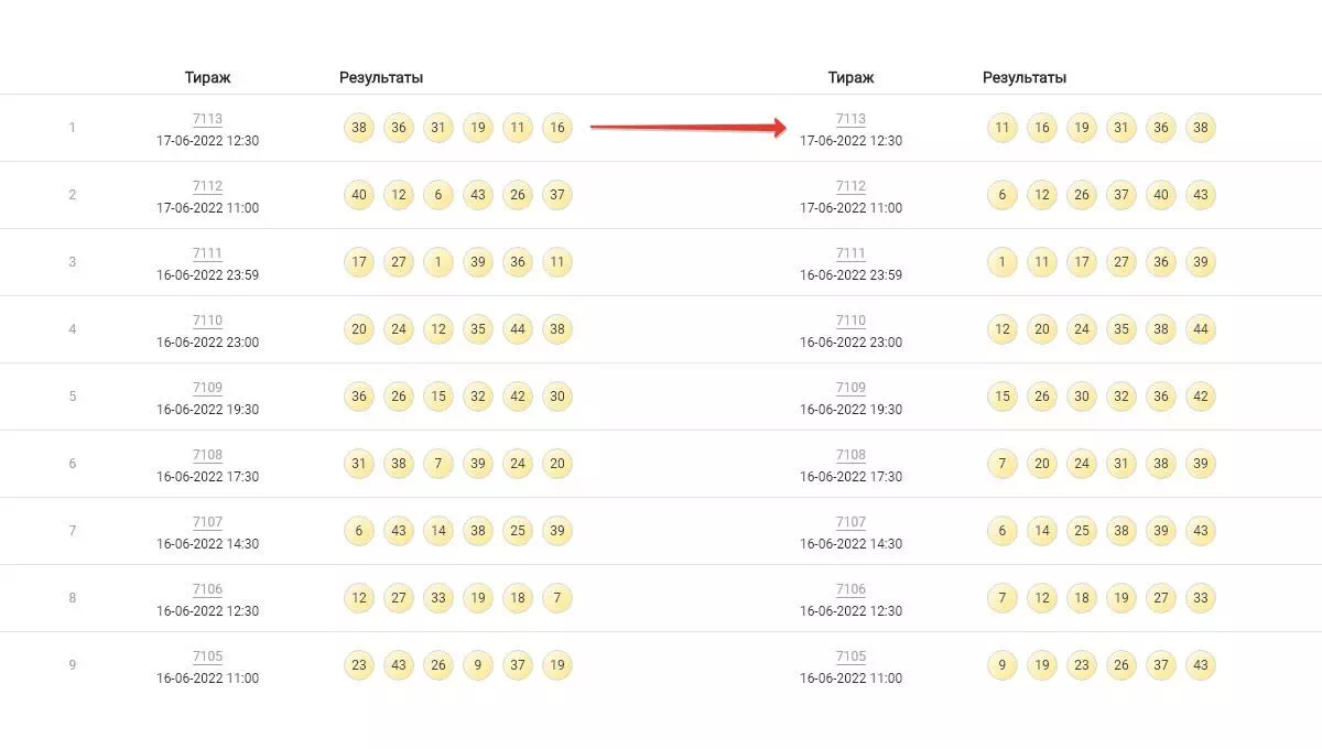 Сортировка результатов тиражей по возрастанию