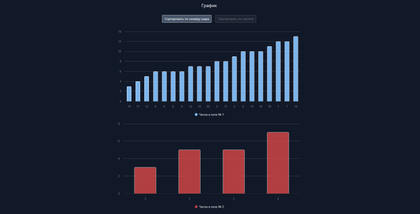 Холодные числа для лотереи Рапидо Про - анализ редких шаров