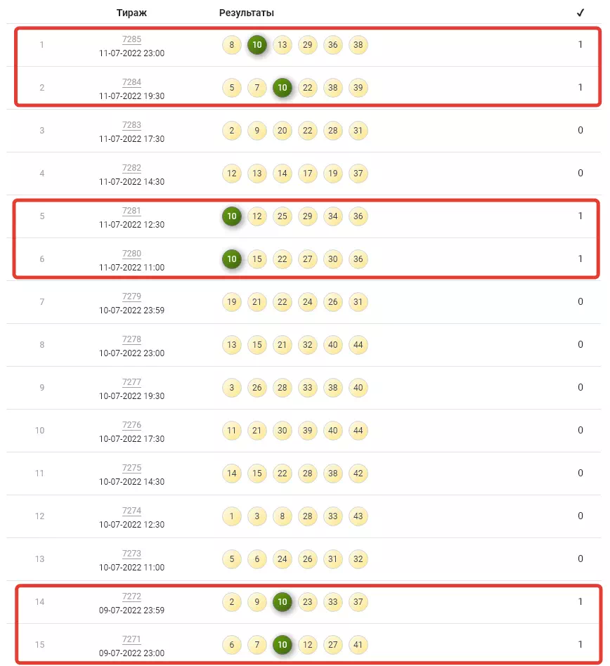 Пример способа нахождения повторов