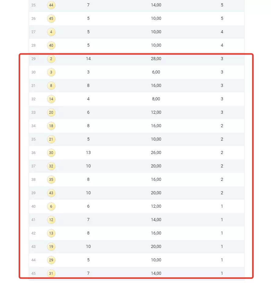 Пример «работающей» категории