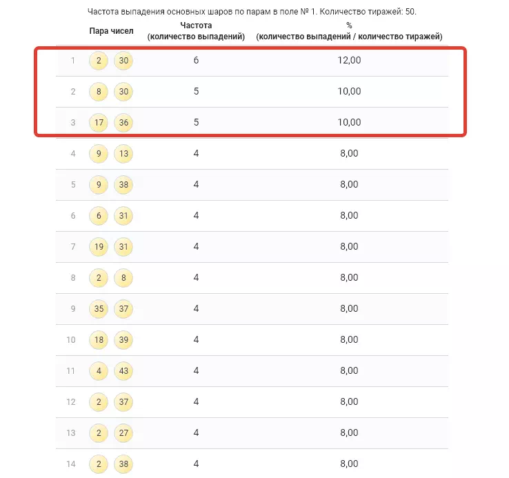 Пример пар чисел