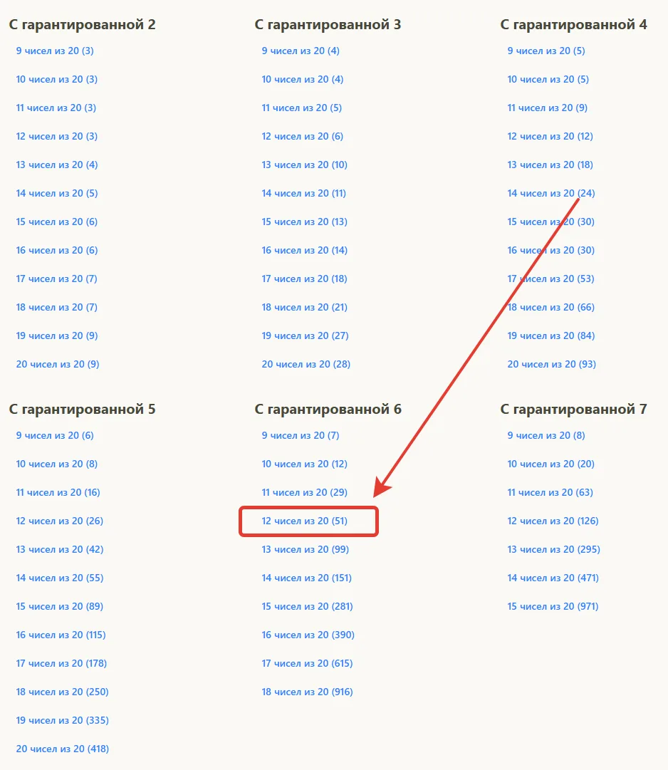 Каталог систем «С гарантированной 6»