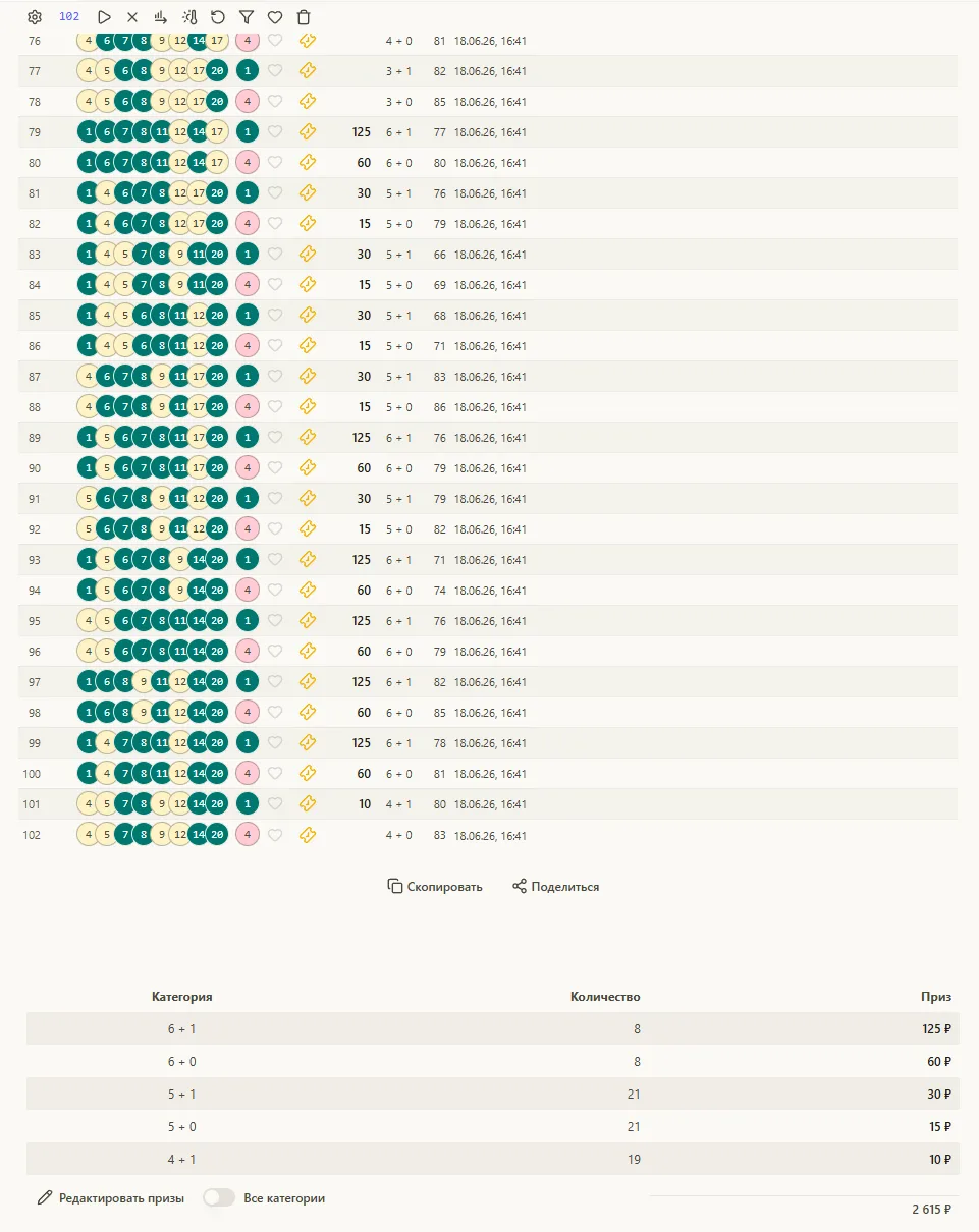 Итоговая таблица по категориям выигрыша